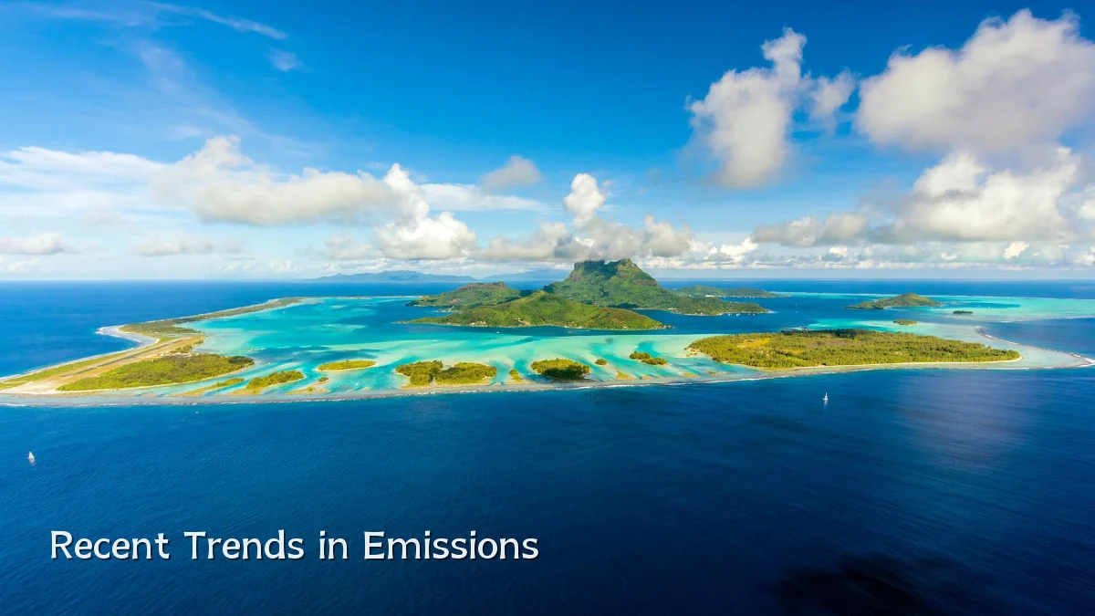 Recent Trends in Emissions