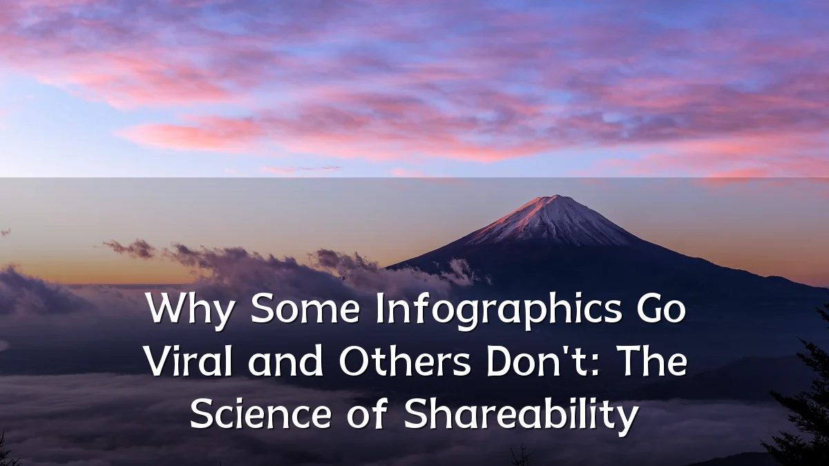 Why Some Infographics Go Viral and Others Don't: The Science of Shareability