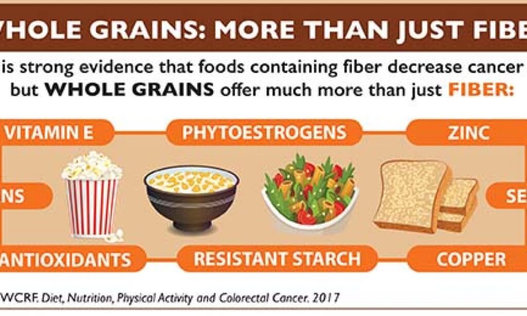 The Link Between Dietary Fiber and Colon Cancer What You Need to Know