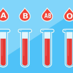 Understanding the Different Types of Anemia: A Comprehensive Guide