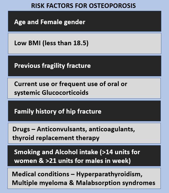 Understanding the Risk Factors for Bone Cancer in Adults