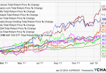 The Rise of FNGU Stock: How This Tech ETF Is Outperforming the Market