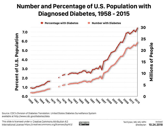 Lung Cancer Deaths on the Rise: Nearly 2 Million Lives Lost Each Year