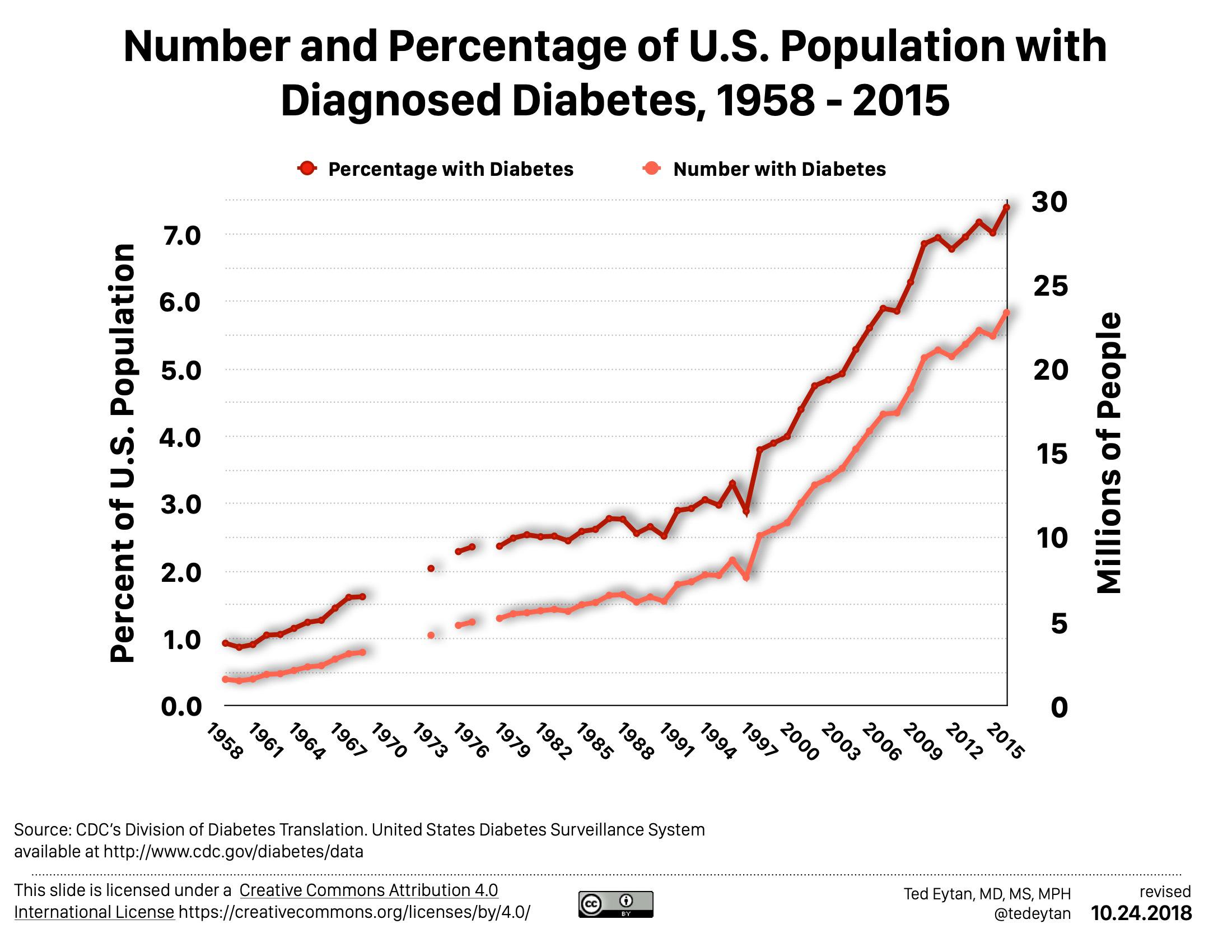 Lung Cancer Deaths on the Rise: Nearly 2 Million Lives Lost Each Year