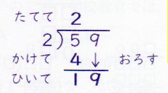 Mastering the Art of Dividing Fractions: A Step-by-Step Guide