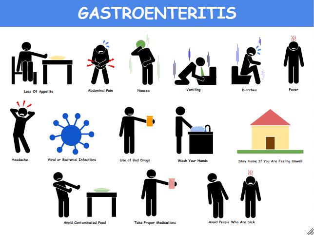 10 Symptoms of norovirus You Should Never Ignore