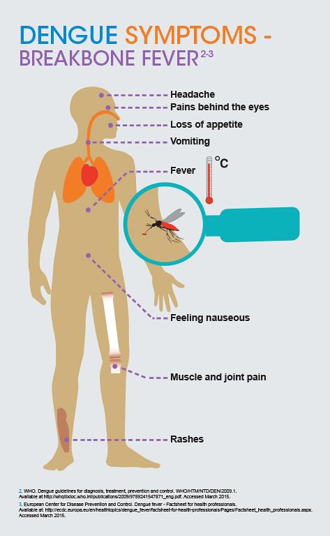 10 Symptoms of Crohnʼs disease You Should Never Ignore