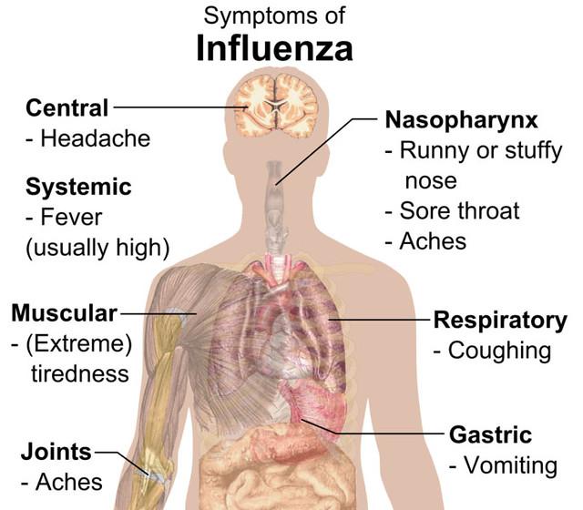 10 Symptoms of radiation sickness You Should Never Ignore