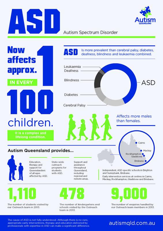 10 Symptoms of autism spectrum disorder (ASD) You Should Never Ignore