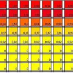 Understanding the Importance of Hemoglobin A1c Blood Test in Managing Diabetes