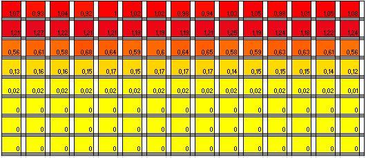 Understanding the Importance of Hemoglobin A1c Blood Test in Managing Diabetes