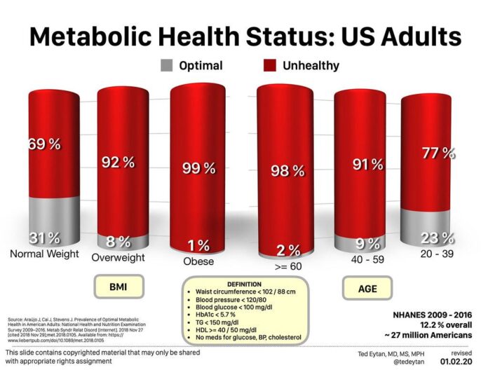 Understanding HbA1c: What Are Normal Levels and Why They Matter