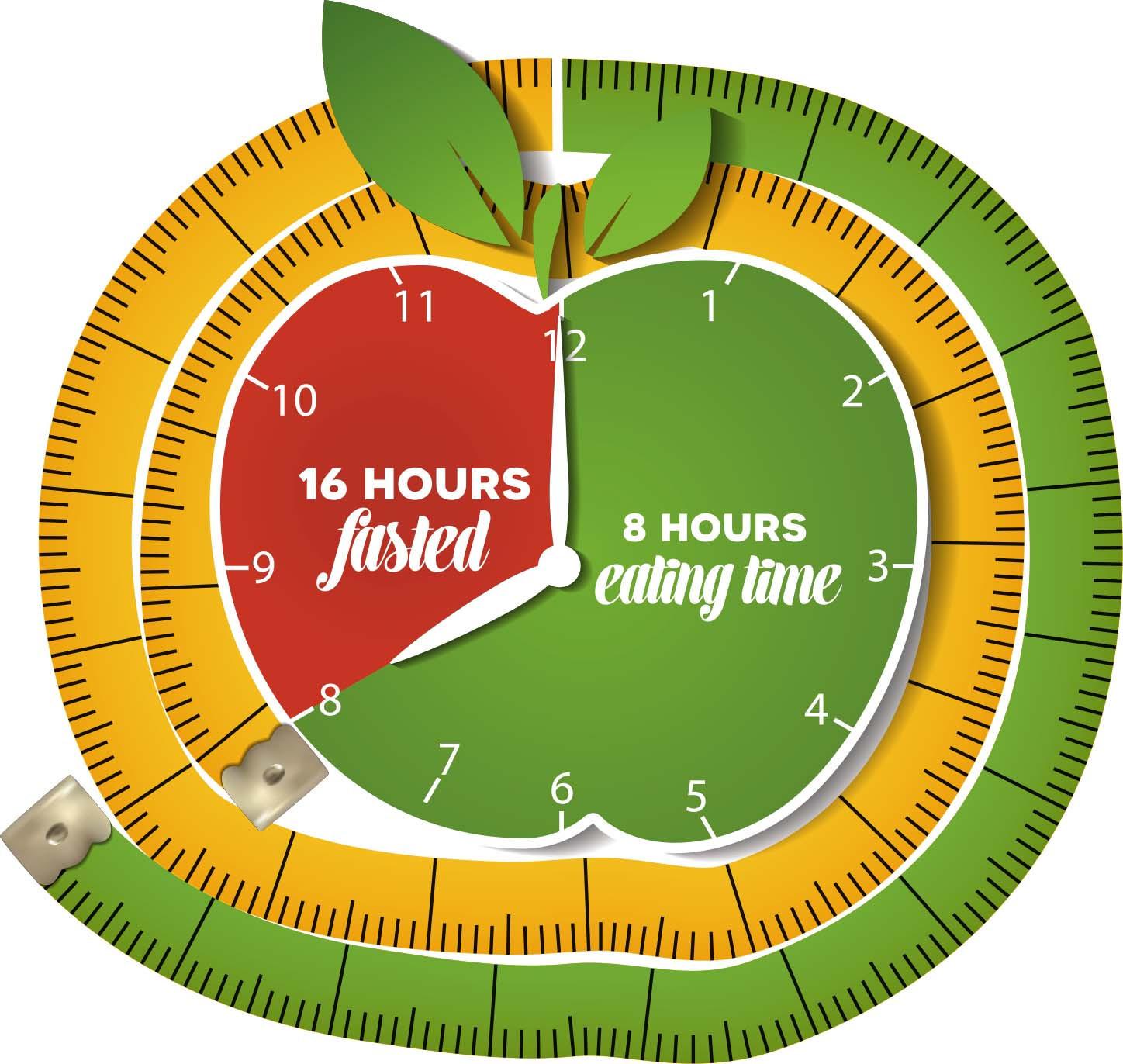 How Intermittent Fasting Can Help Manage Diabetes: A Comprehensive Guide