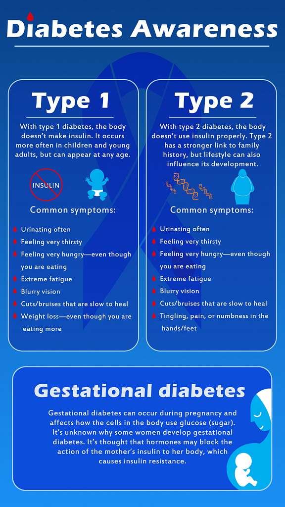 The Dangers of Ignoring Diabetes: Why Untreated Cases Can Lead to Severe Complications