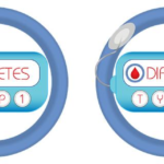 Breaking down the cost of glucometers: What drives the price up?