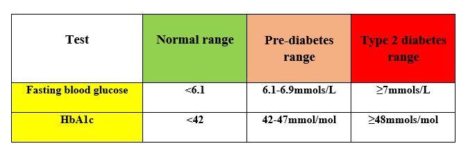 Understanding Borderline Diabetes: Prevention and Management Tips