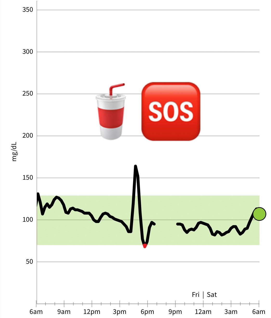 Understanding the Importance of Blood Sugar Ranges for Optimal Health