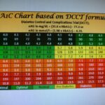 What Does a Normal HBA1C Level Mean for Your Health?