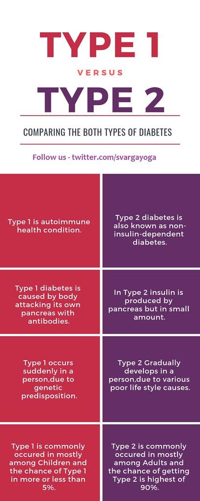 Managing Type 1 Diabetes: Tips for a Healthy Lifestyle