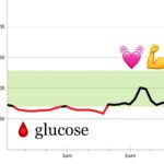 Understanding Fasting Blood Glucose: What You Need to Know