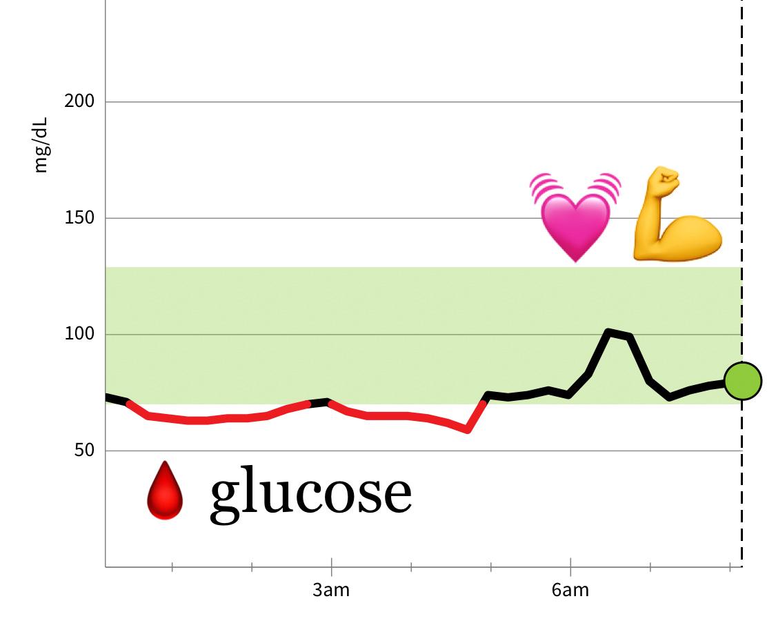 Understanding Fasting Blood Glucose: What You Need to Know