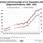 Managing Non-Insulin Dependent Diabetes Mellitus: Strategies for Success